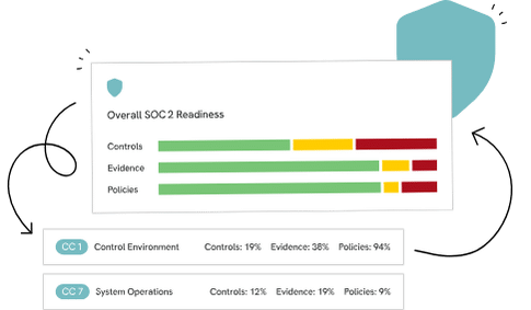 SOC 2 Readiness TrustCloud SOC 2 Readiness TrustCloud