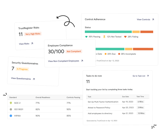 TrustCloud_BI