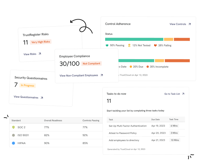 TrustCloud_BI TrustCloud_BI