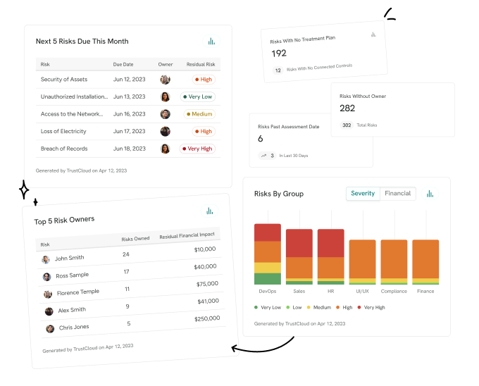 TrustReg_BI_RiskReporting