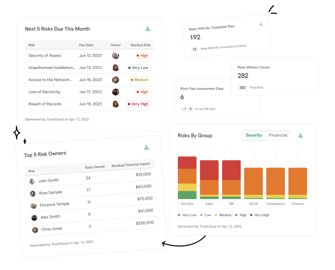 TrustReg_BI_RiskReporting TrustReg_BI_RiskReporting
