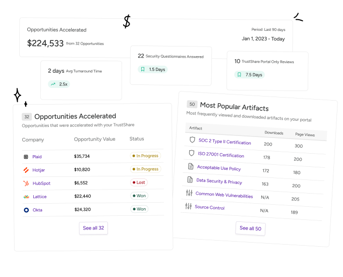 TrustShare_BI TrustShare_BI