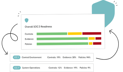 SOC 2 Readiness TrustCloud